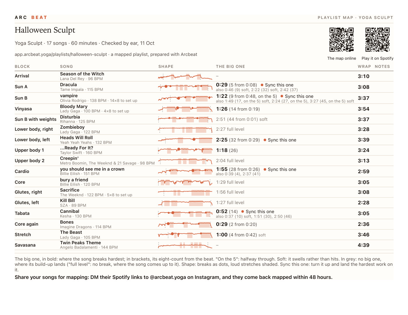 The Halloween Sculpt map: seventeen songs, one line each, with its shape, the big one counted in eights, when to wrap, and the songs to sync marked